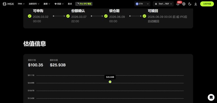 Anthropic和Polymarket的Pre-IPO前景