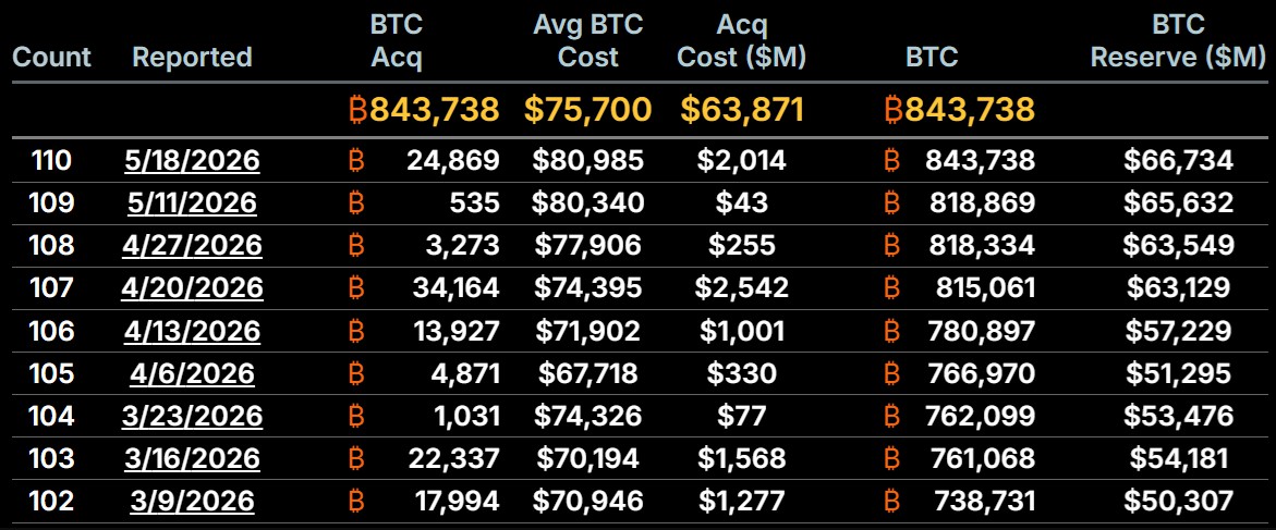 比特币破8万,三事咋助力?