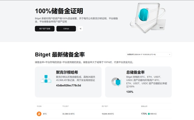 Bitget交易所储备金证明