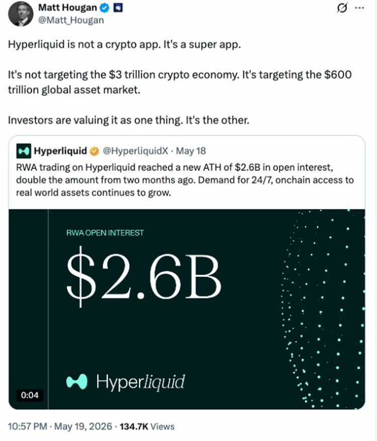Bitwise:HYPE涨77%,估值仍低