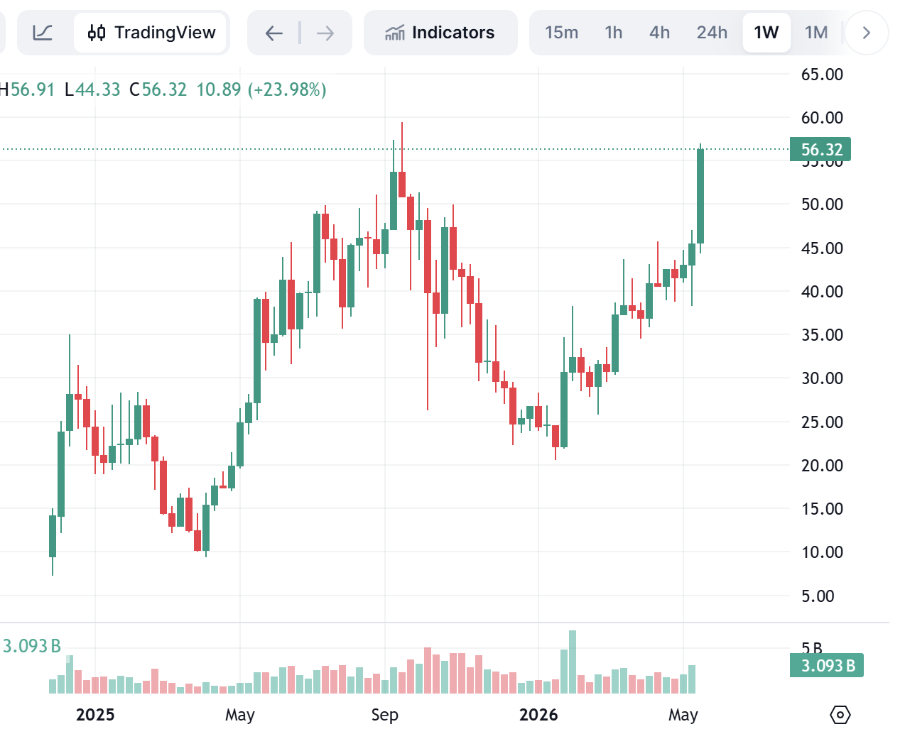 HYPE疯涨原因分析