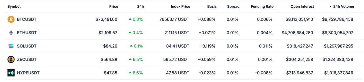 USDC入局Hyperliquid