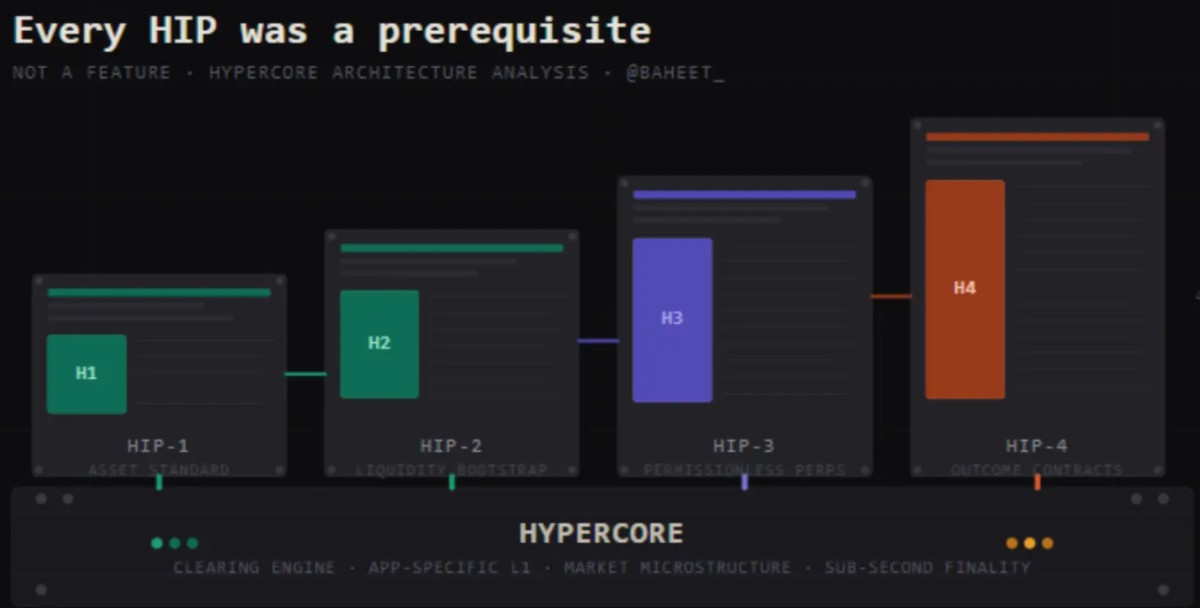 五层堆栈,Hyperliquid凭啥成功?