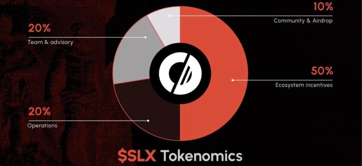 Solstice(SLX)代币经济