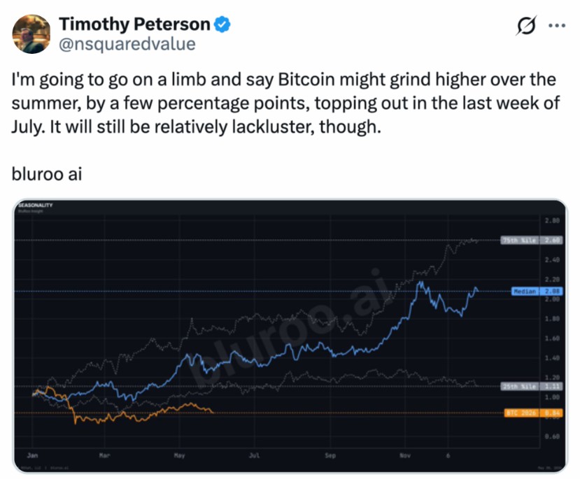 比特币临关键,6.5万下方风险急