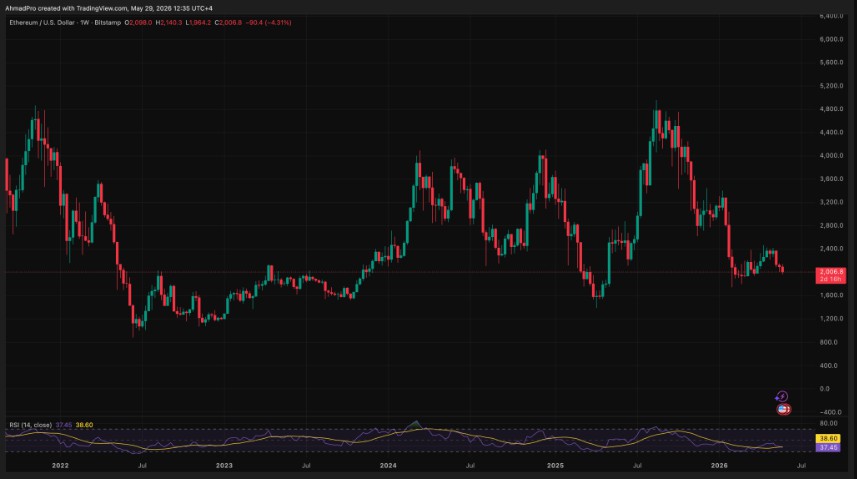 以太坊基金会因治理文化问题重回公众视野