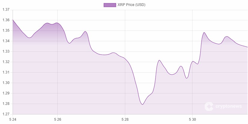 DTCC列表破XRP“下架”谣言