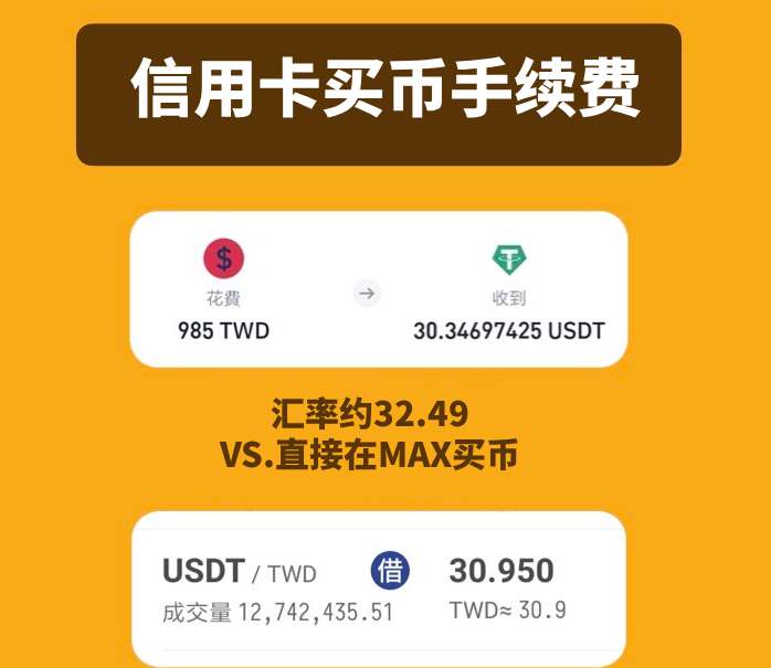 信用卡买币手续费