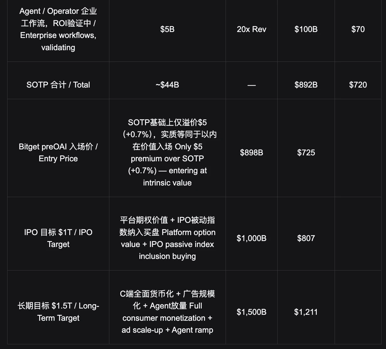 分部估值:$898B 已在内在价值以下_图2