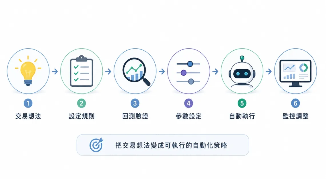 量化交易是什么?