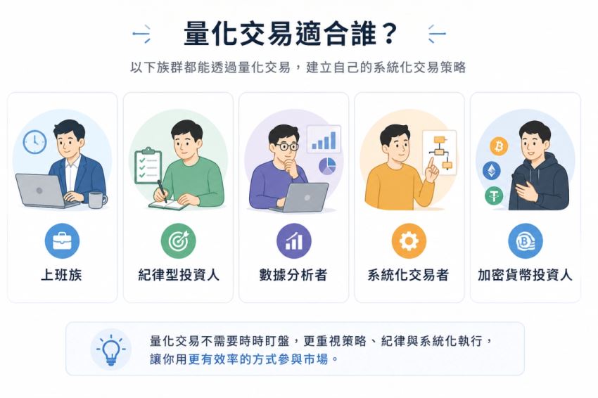 量化交易适合谁?
