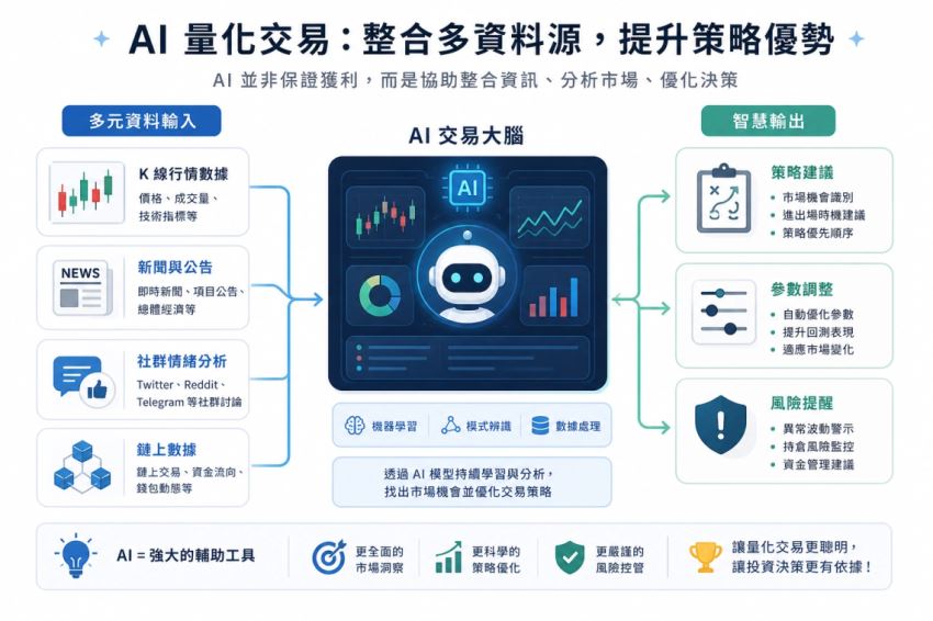 AI 量化交易:2026 年最新趋势
