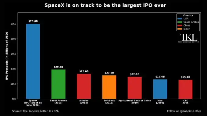SpaceX IPO最大的赢家,或许是Trade.xyz