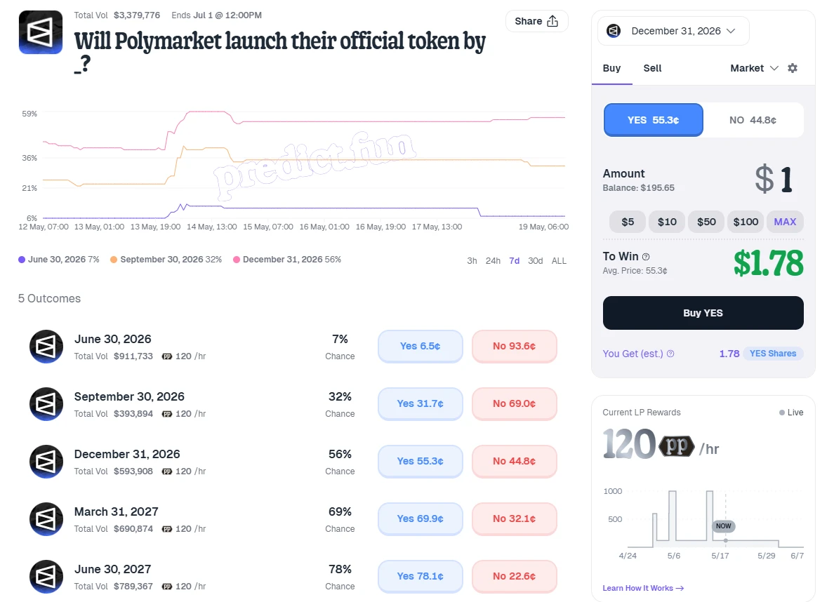 POLY登场暗示越来越密,Polymarket空投还有多远?_图2