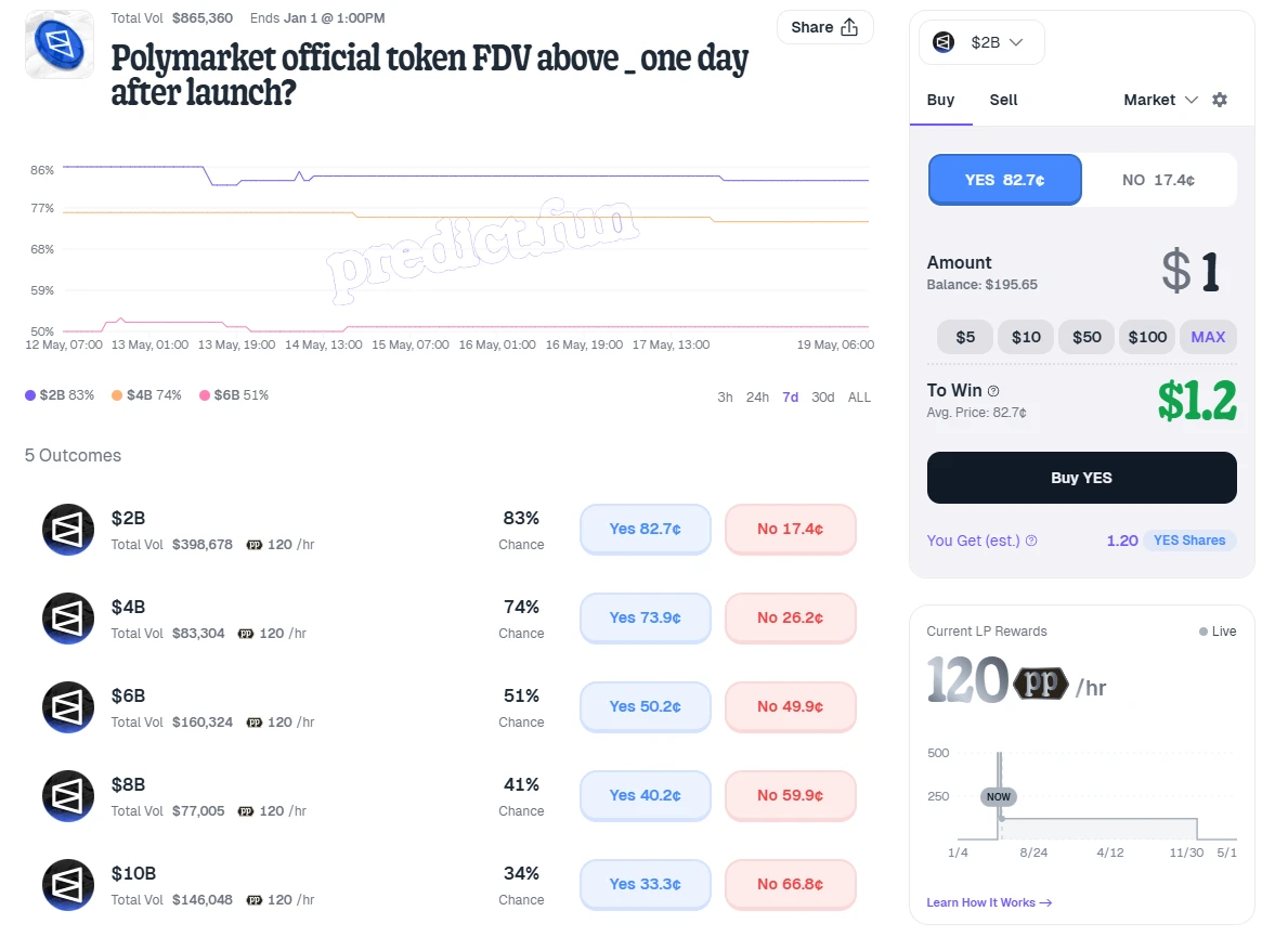 POLY登场暗示越来越密,Polymarket空投还有多远?_图3