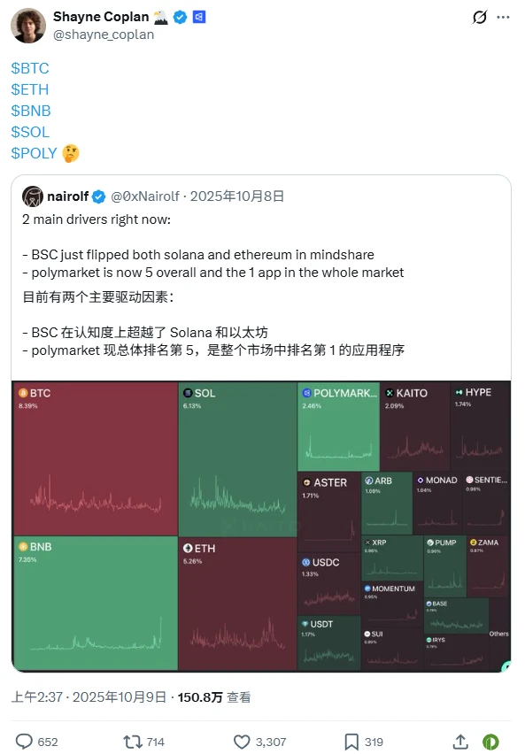2025 年 10 月:POLY 代币的初步暗示与官方确认