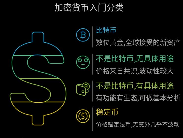 基本入门分类法:四类加密货币