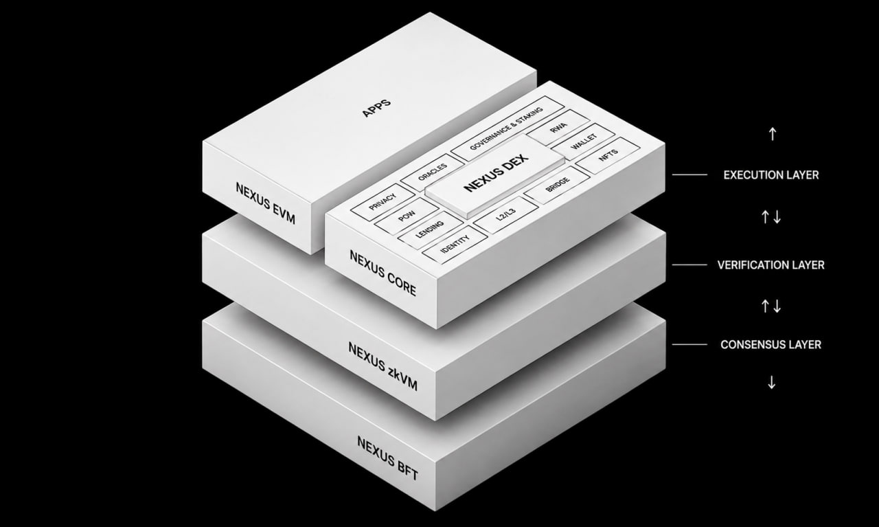 Nexus(NEX)币全面介绍