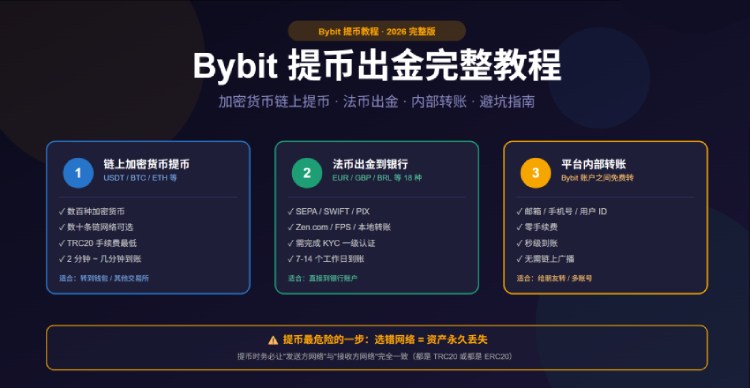 Bybit交易所提币教程