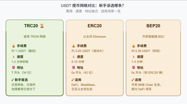 Bybit交易所提币教程