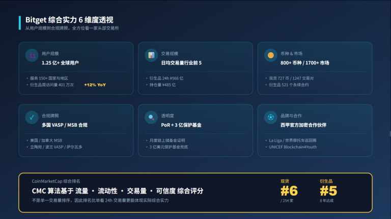 Bitget交易所介绍