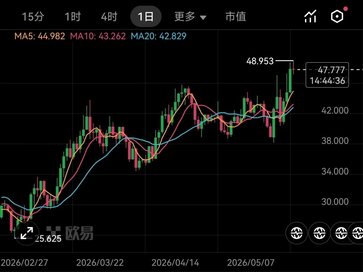 HYPE为什么还在猛涨?到顶了吗?HYPE币上涨逻辑拆解_图2