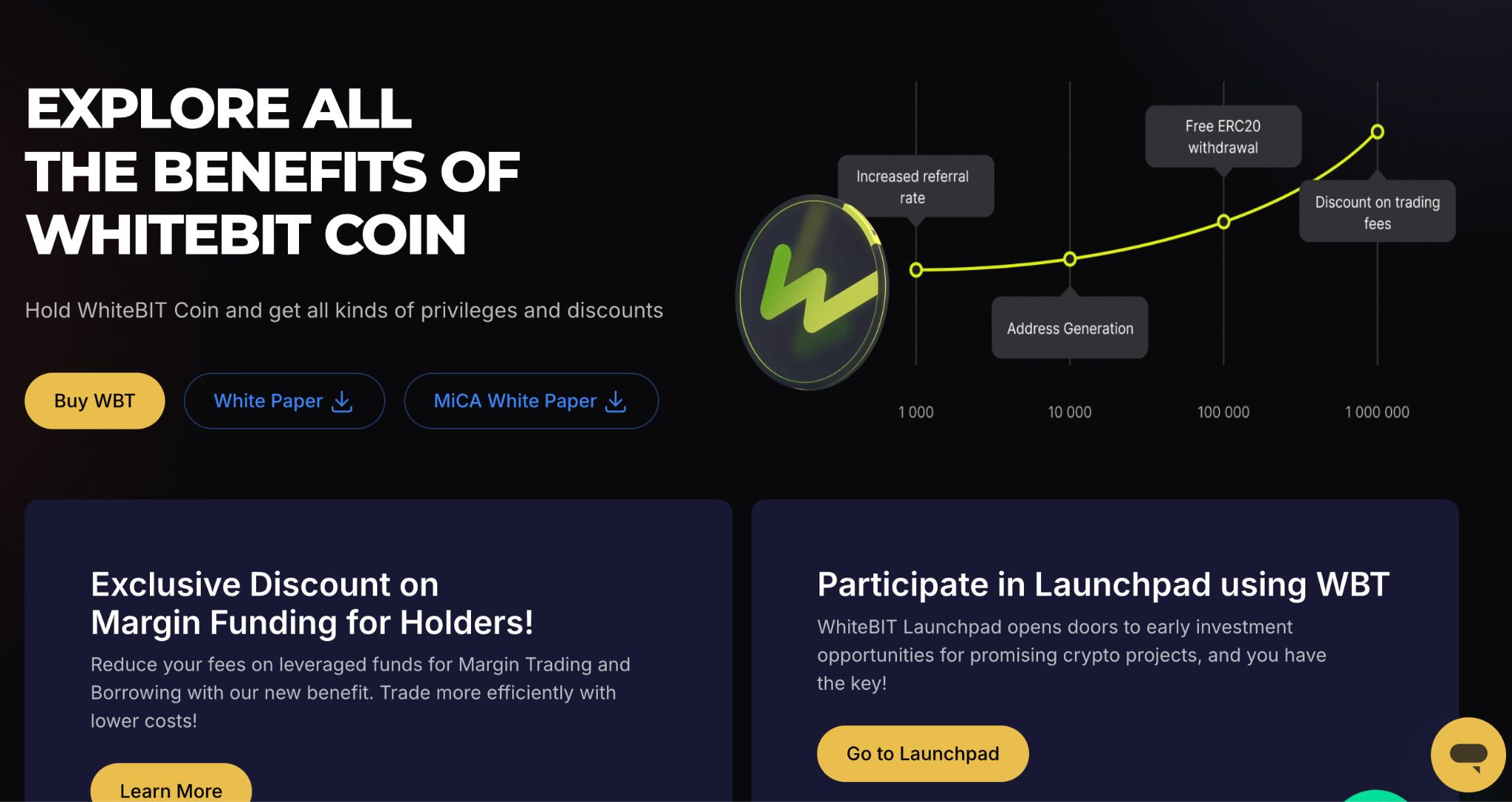 WhiteBIT(WBT)币是什么?WBT价格预测2026、2027-2030年