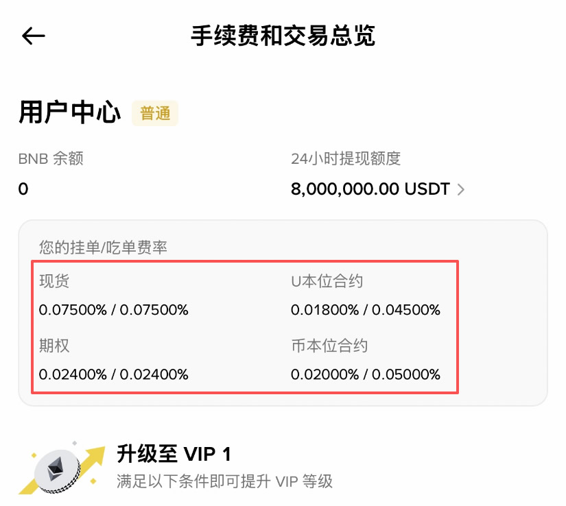 币安手续费太高?这里有方法让你每笔交易节省25%+