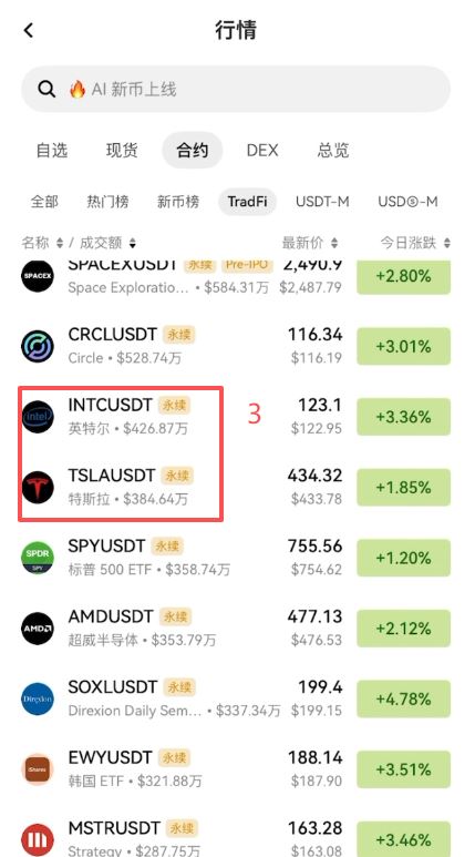 OKX有哪些美股标的可以交易?_图2