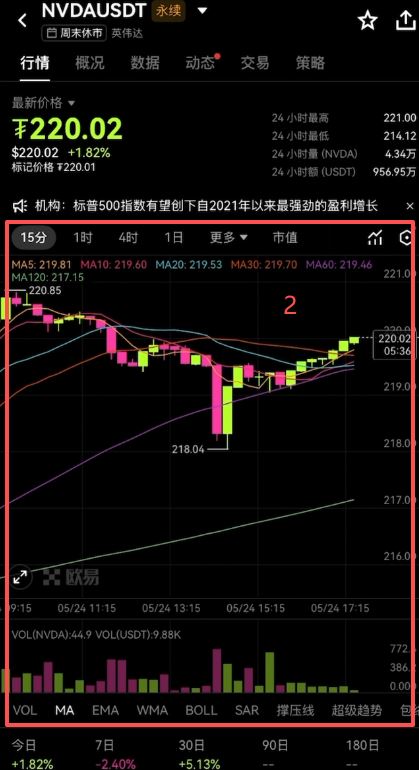 进入具体美股的交易界面_图2