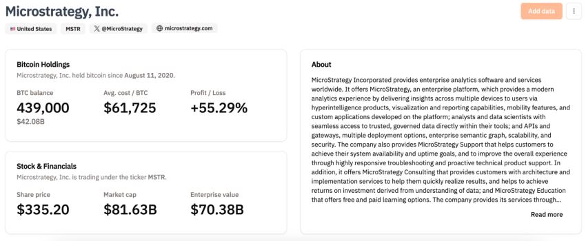 1.MicroStrategy