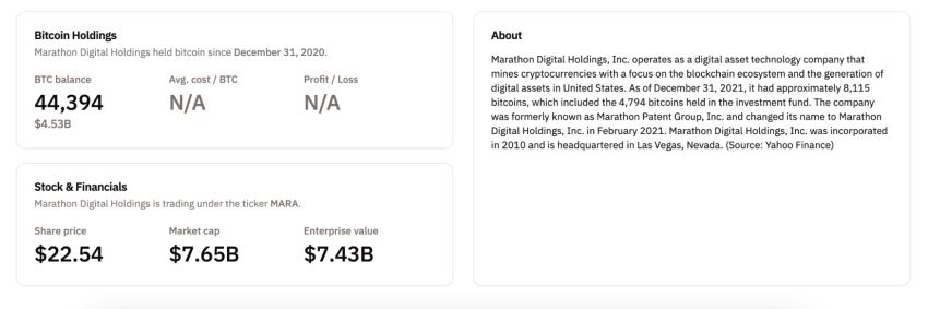 2.Marathon Digital Holdings