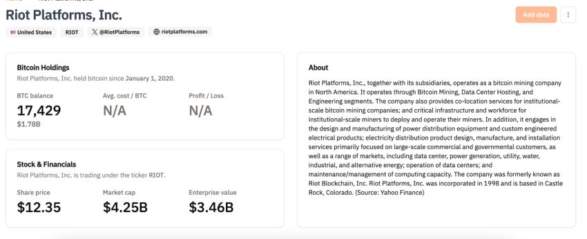 3.Riot Platforms