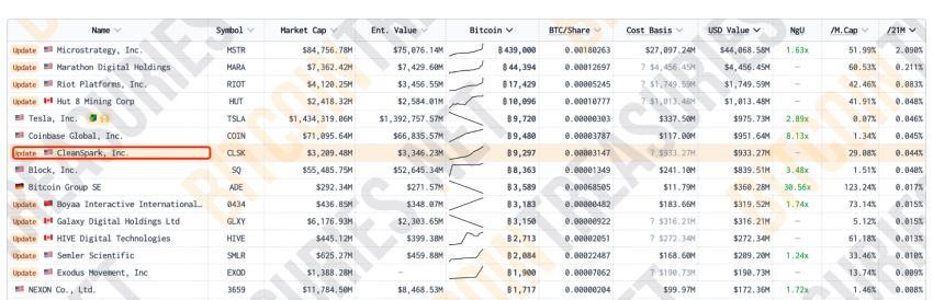 比特币环保争议与Tesla撤回(2021年5月)_图3