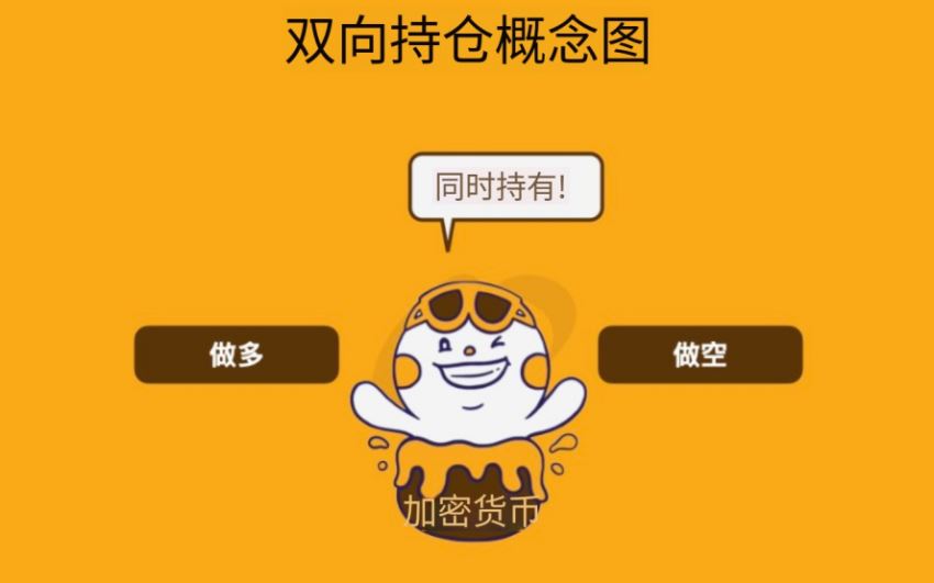 双向持仓是什么?