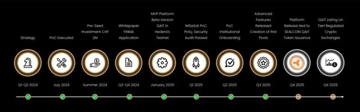 Sealcoin(QAIT)币全面解析