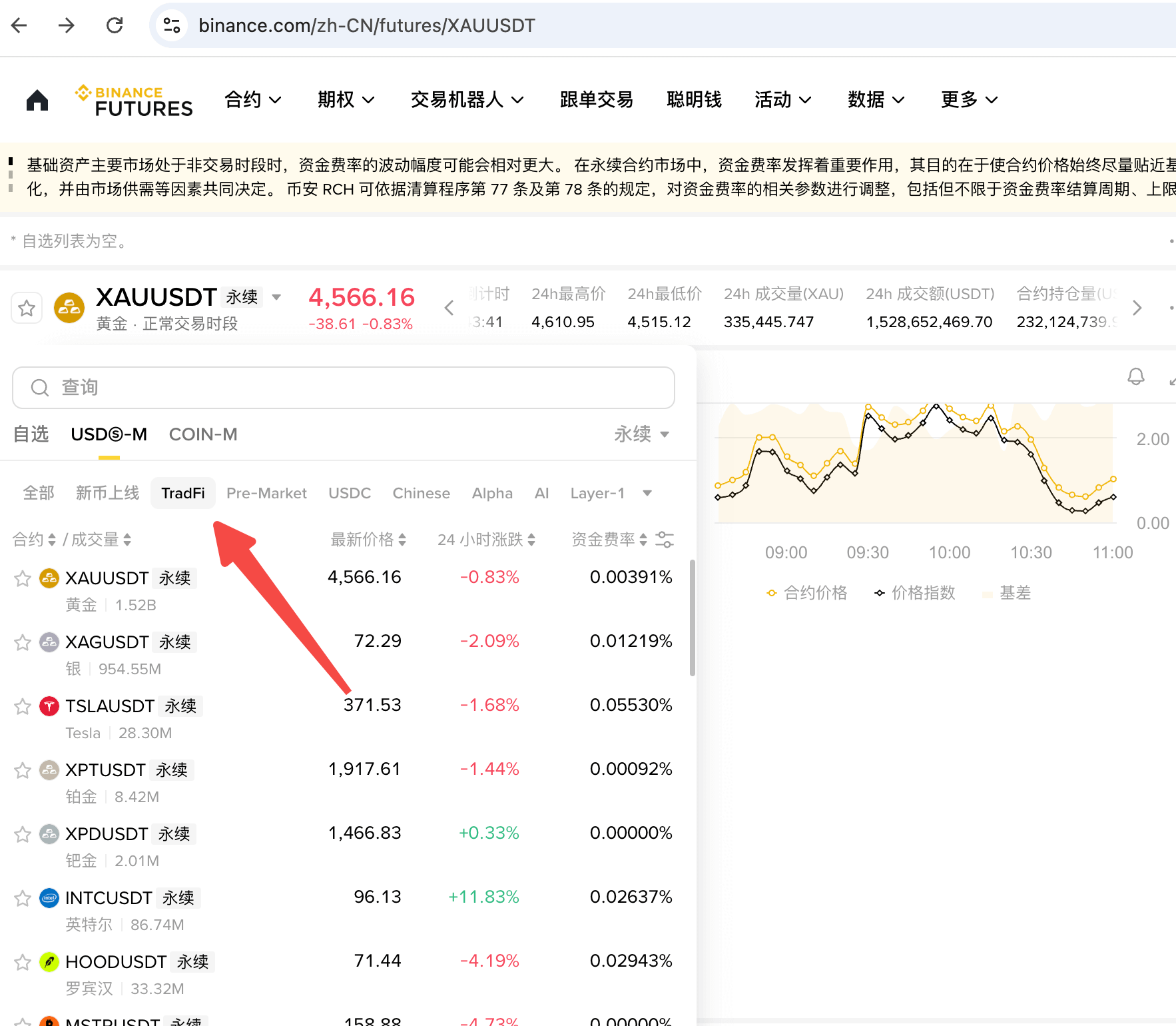币安美股合约是什么?
