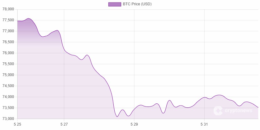特朗普加密组合拳:比特币储备地位提升