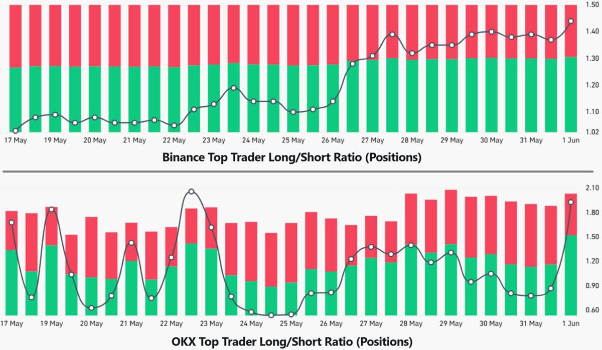 BTC破7.1万,多头捕捉建仓时