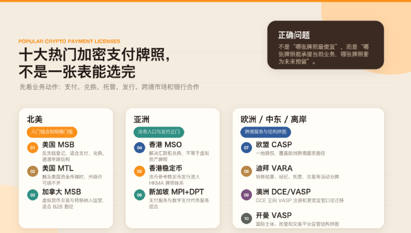 十大热门加密支付牌照地图