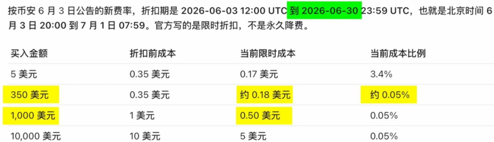 币安美股交易教学