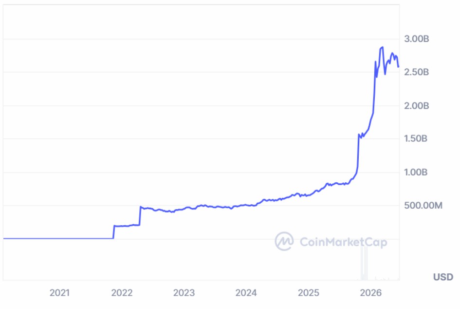 Ledn加码黄金抵押借贷