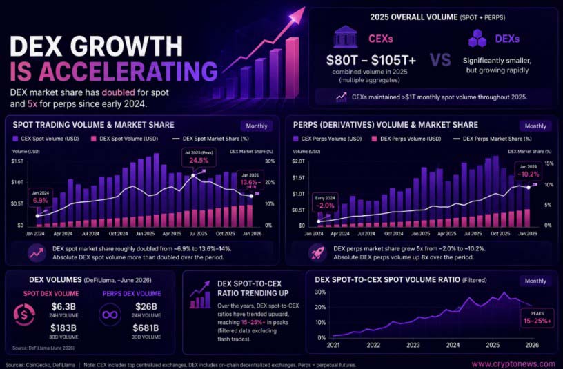 BTC跌破6.5万,币安遇阻