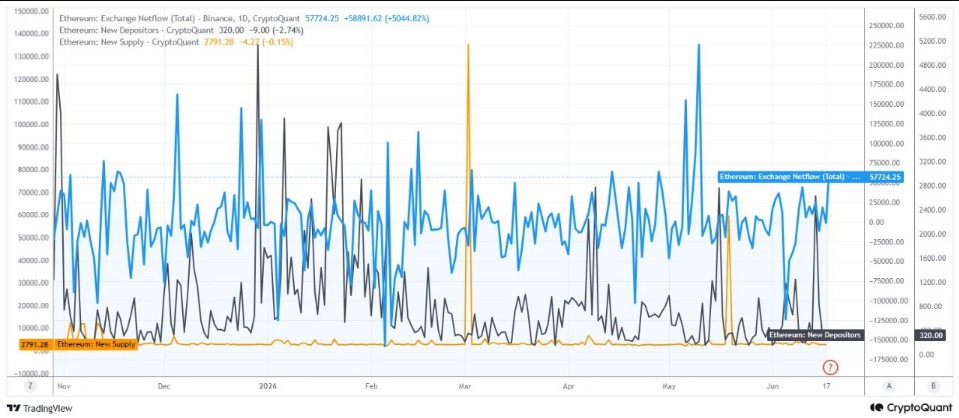ETH抛售将至,170万美元目标不变