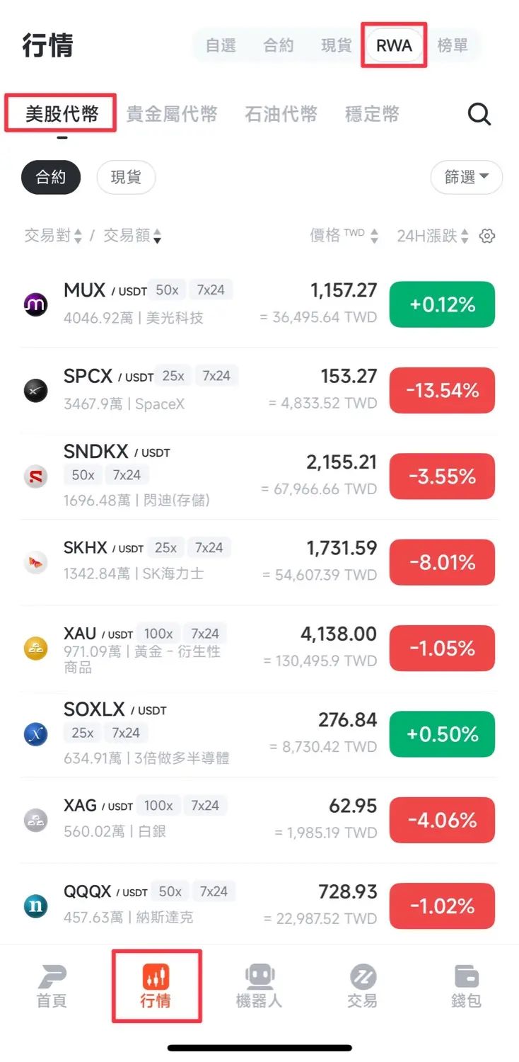 Pionex派网美股代币教学