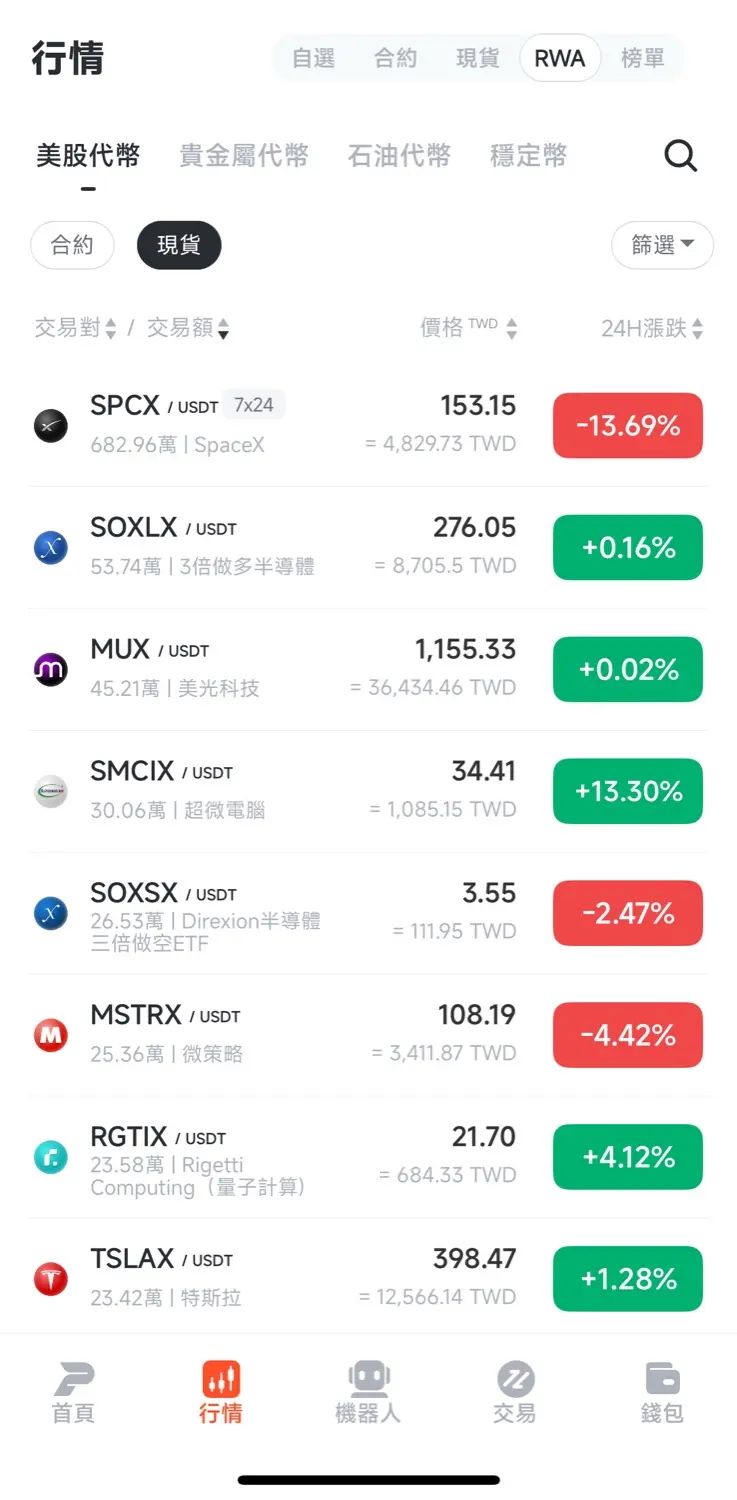 Pionex派网美股代币教学