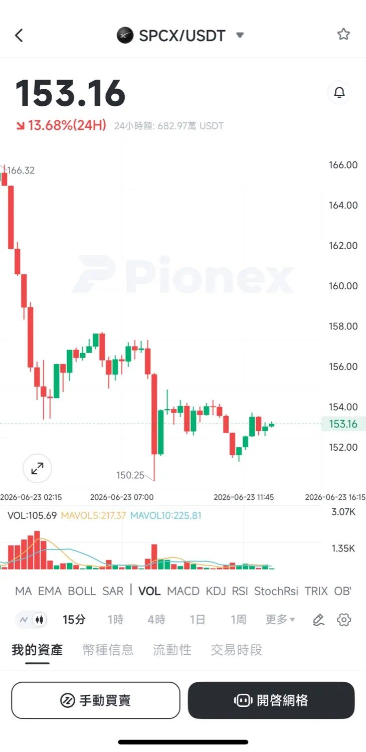 Pionex派网美股代币教学