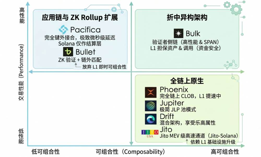 Solana的反击:协议层+应用层