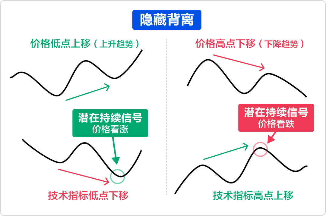 背离技术分析,如何识别潜在反转信号? -4
