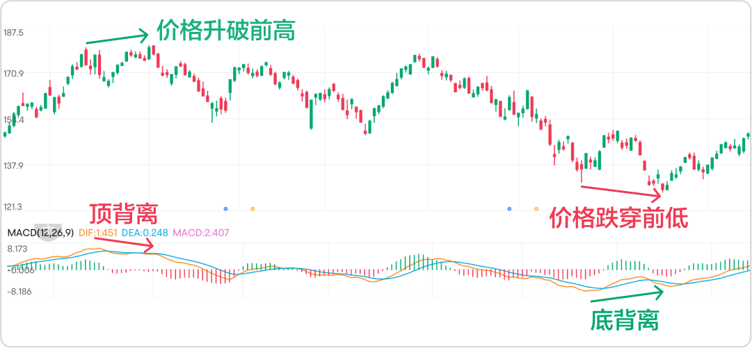 背离技术分析,如何识别潜在反转信号? -5